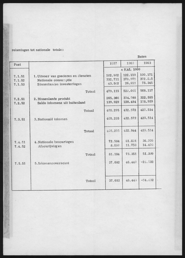 Nationale Rekeningen 1957-1960-1963 - Page 27