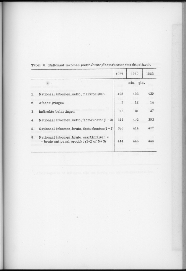 Nationale Rekeningen 1957-1960-1963 - Page 28