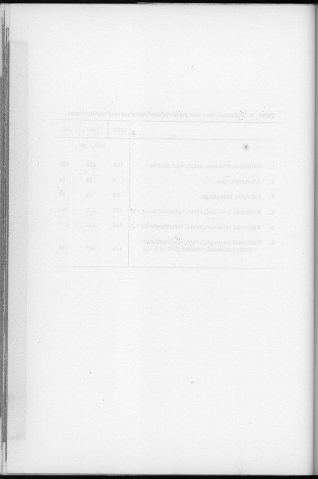Nationale Rekeningen 1957-1960-1963 - Blank Page