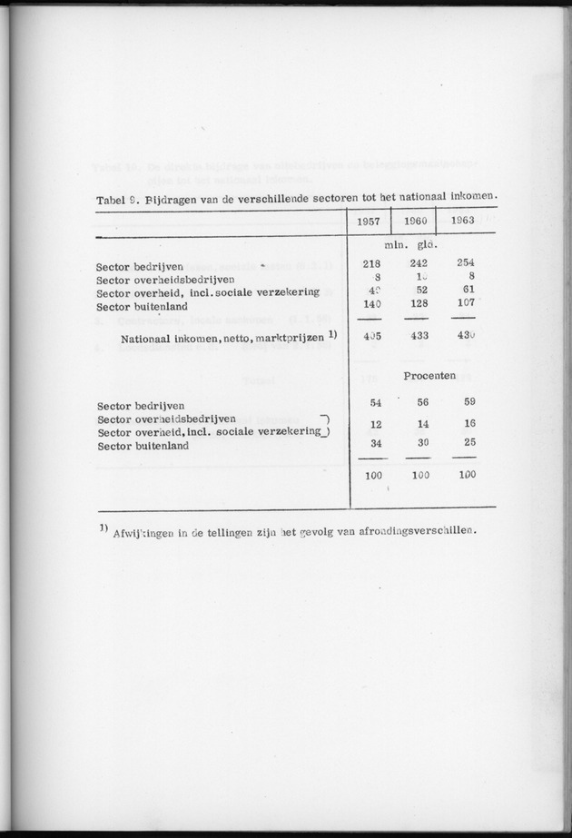 Nationale Rekeningen 1957-1960-1963 - Page 29