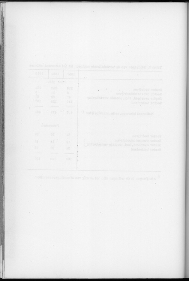 Nationale Rekeningen 1957-1960-1963 - Blank Page