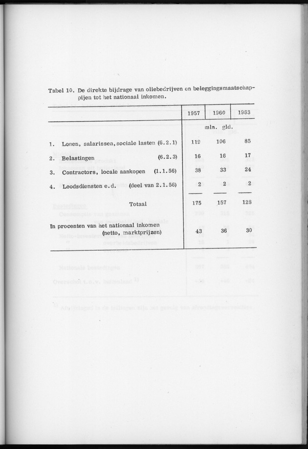Nationale Rekeningen 1957-1960-1963 - Page 30