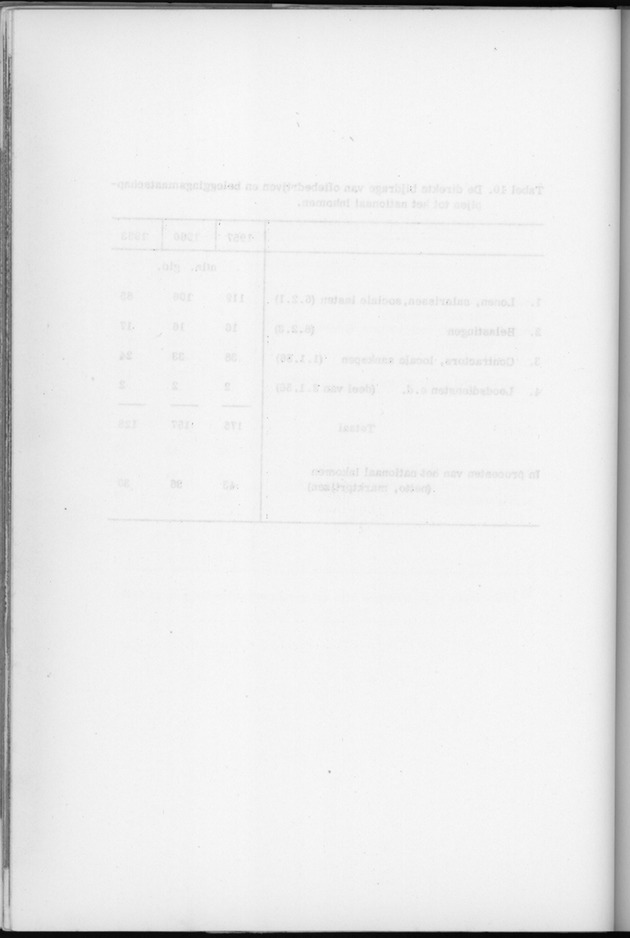 Nationale Rekeningen 1957-1960-1963 - Blank Page