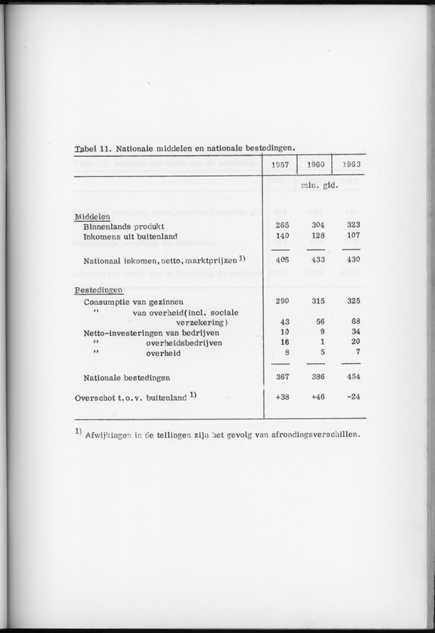 Nationale Rekeningen 1957-1960-1963 - Page 31