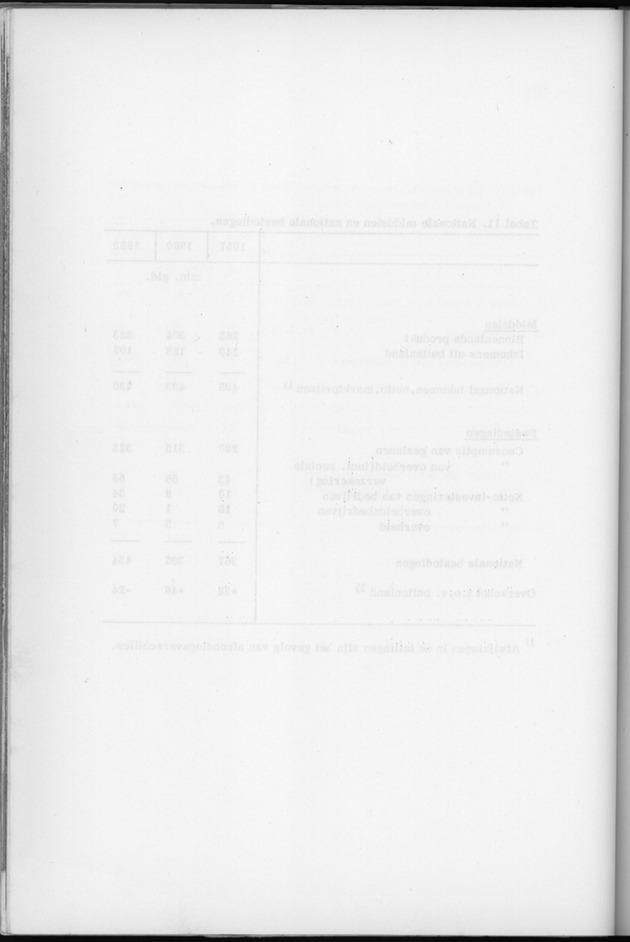 Nationale Rekeningen 1957-1960-1963 - Blank Page