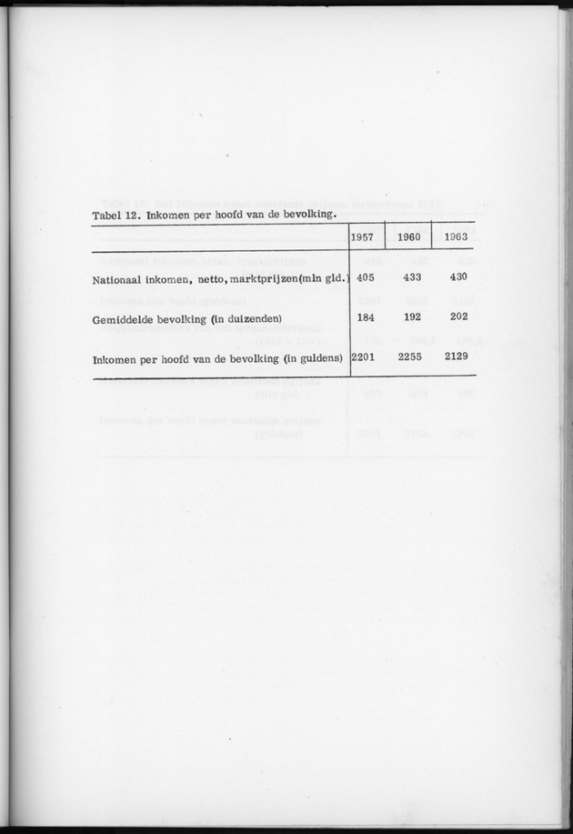 Nationale Rekeningen 1957-1960-1963 - Page 32