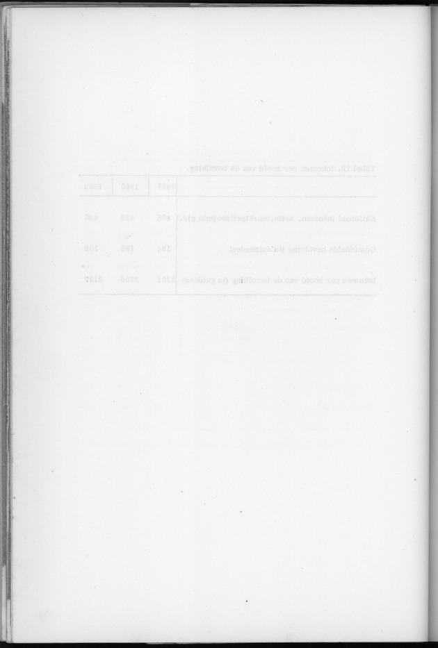 Nationale Rekeningen 1957-1960-1963 - Blank Page
