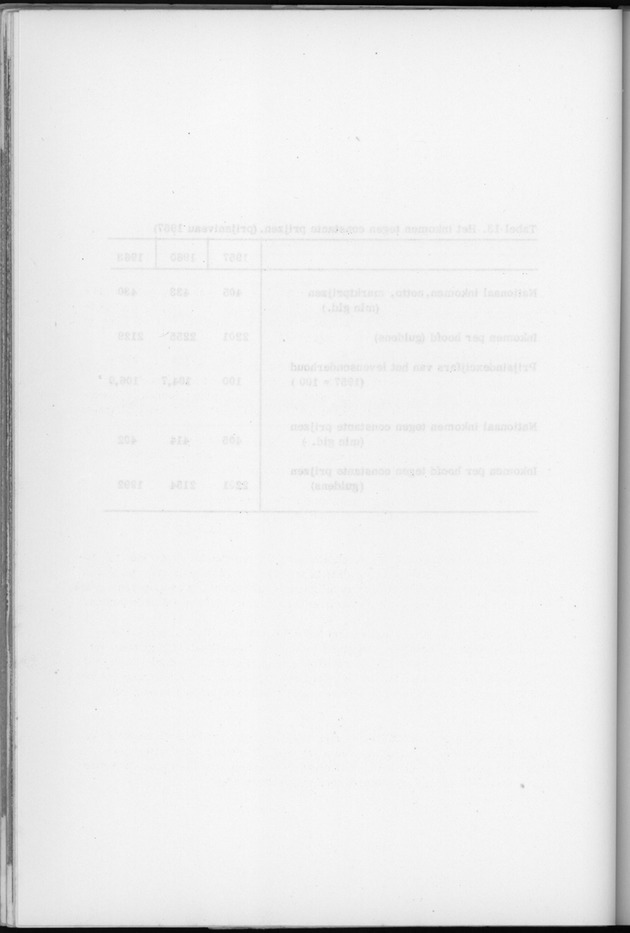 Nationale Rekeningen 1957-1960-1963 - Blank Page