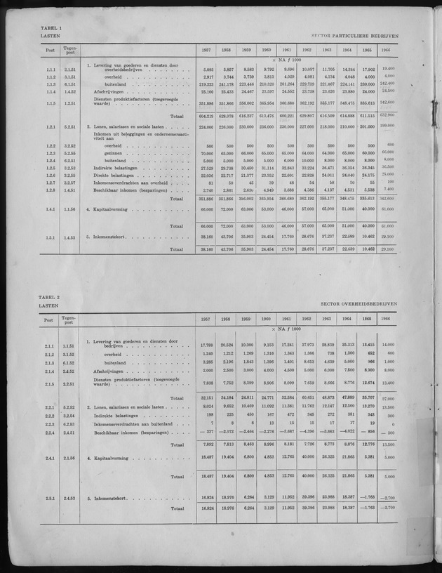 Nationale Rekeningen 1957-1966 - Page 1