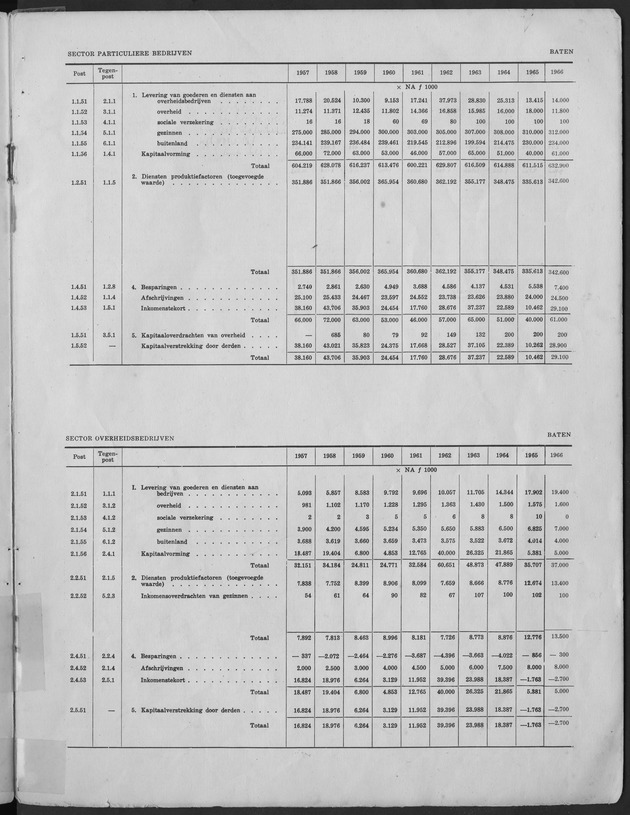 Nationale Rekeningen 1957-1966 - Page 2