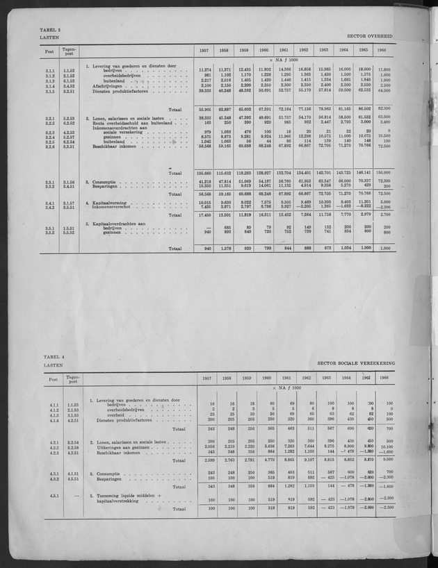 Nationale Rekeningen 1957-1966 - Page 3