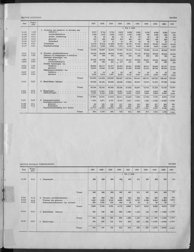 Nationale Rekeningen 1957-1966 - Page 4