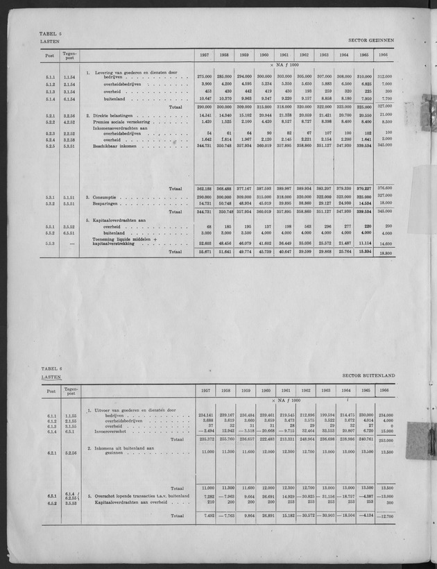 Nationale Rekeningen 1957-1966 - Page 5