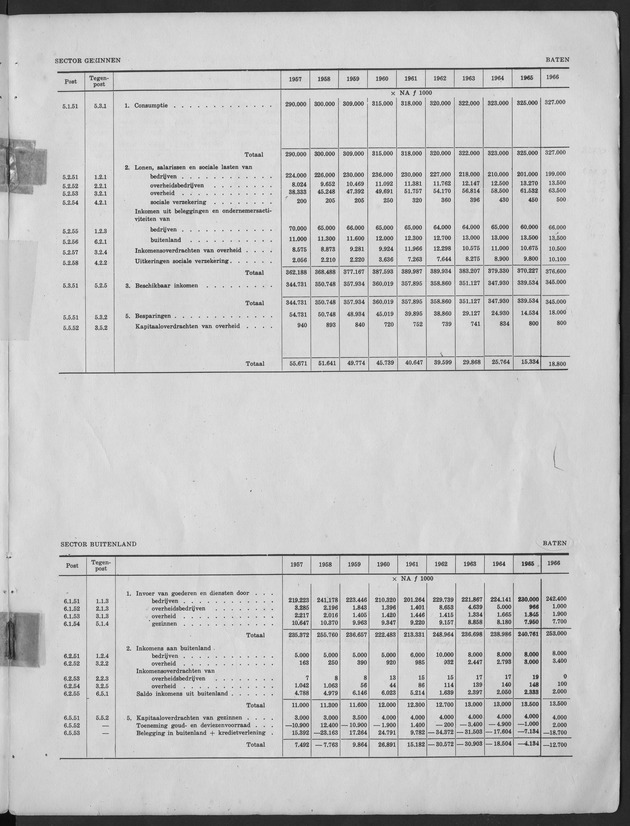 Nationale Rekeningen 1957-1966 - Page 6