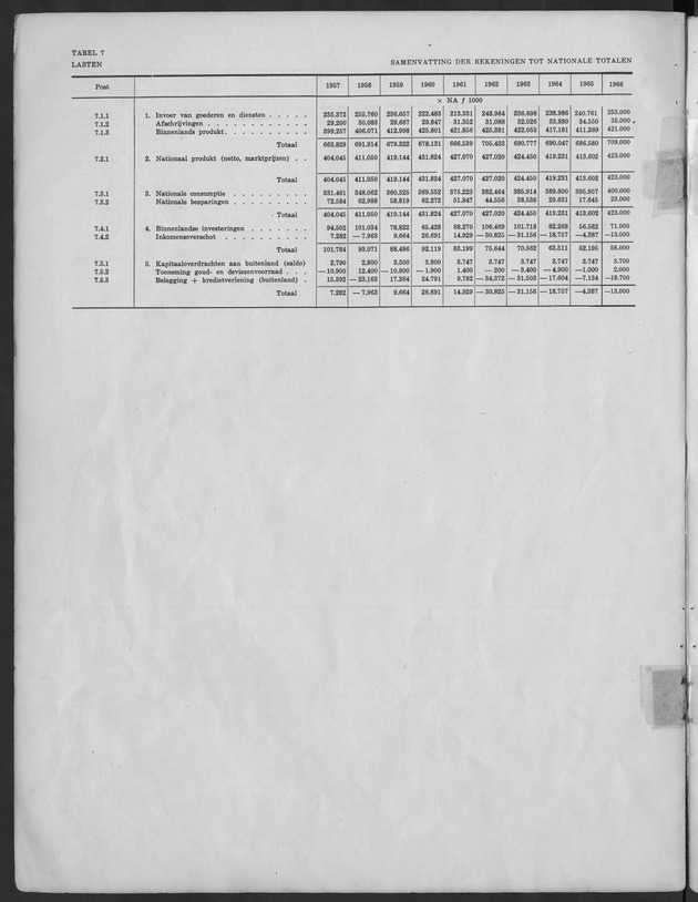 Nationale Rekeningen 1957-1966 - Page 7