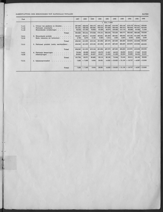 Nationale Rekeningen 1957-1966 - Page 8