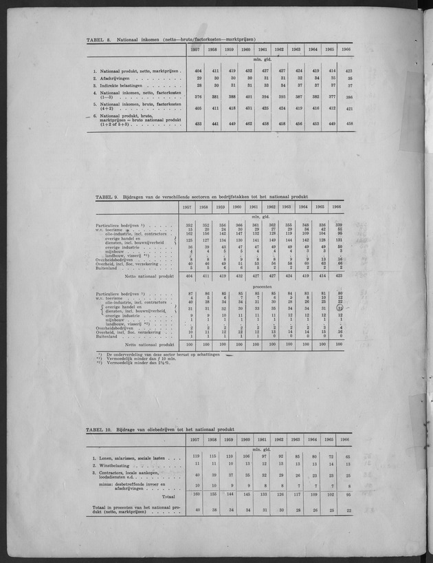 Nationale Rekeningen 1957-1966 - Page 9