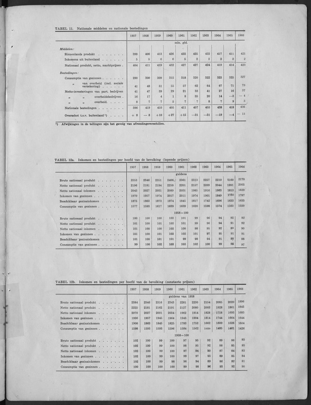 Nationale Rekeningen 1957-1966 - Page 10