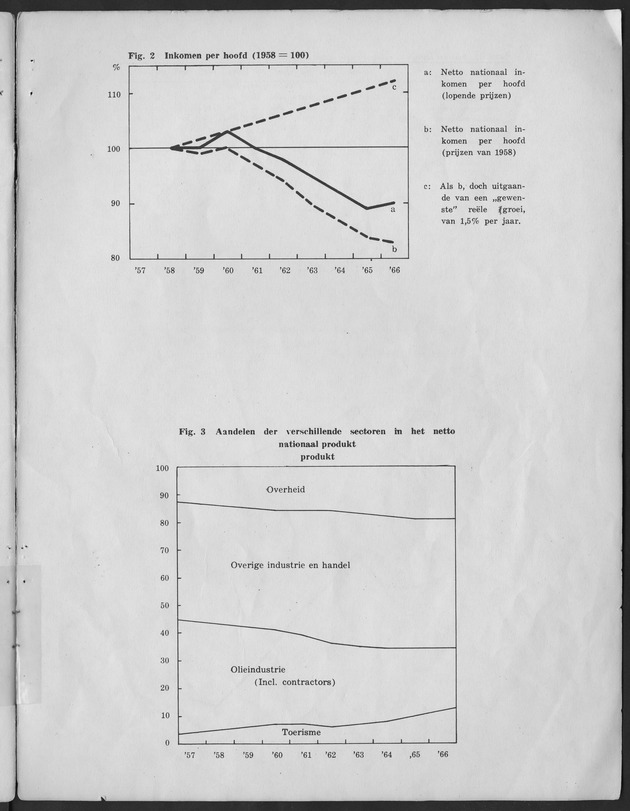 Nationale Rekeningen 1957-1966 - Page 12