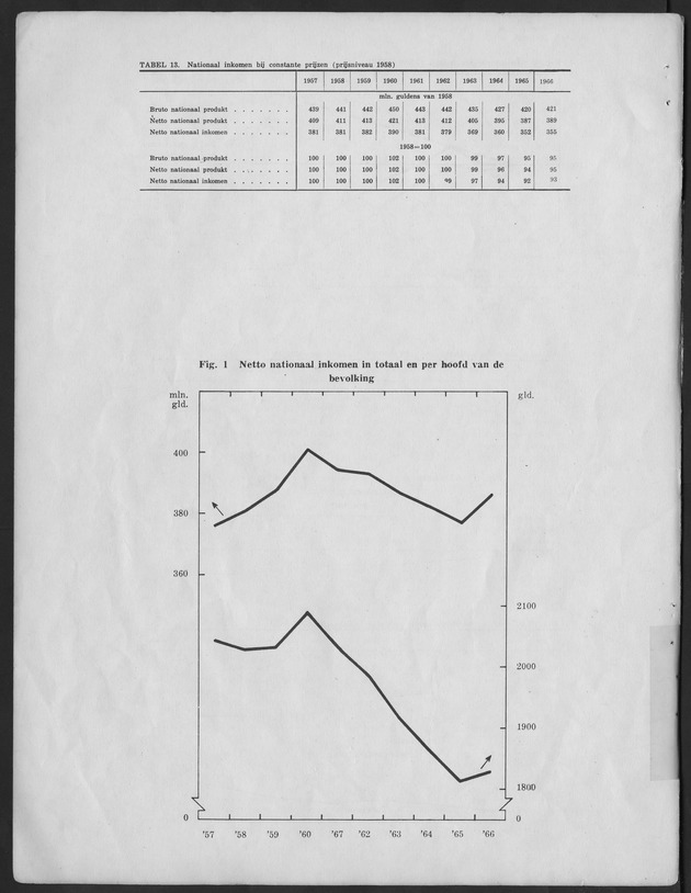 Nationale Rekeningen 1957-1966 - Page 13