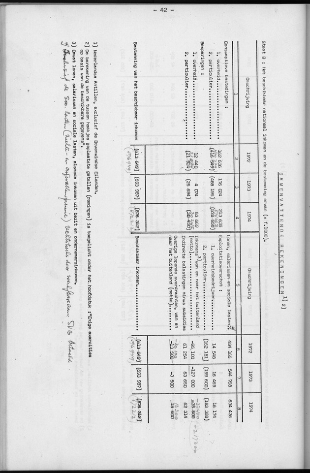Nationale Rekeningen 1974 - Page 42