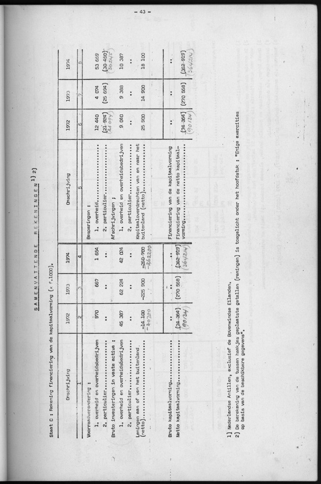 Nationale Rekeningen 1974 - Page 43