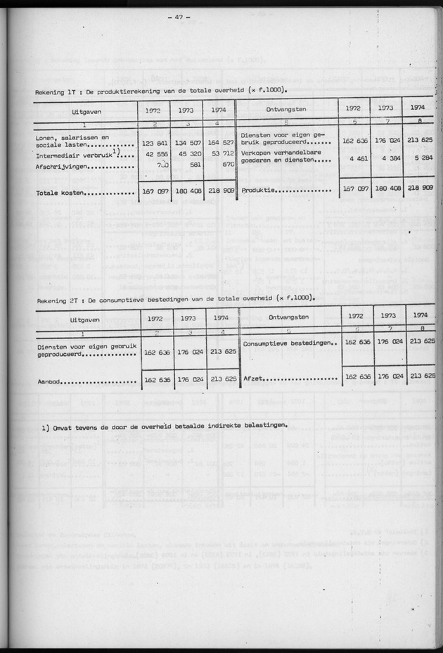 Nationale Rekeningen 1974 - Page 47