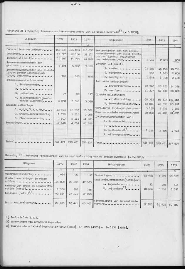 Nationale Rekeningen 1974 - Page 48