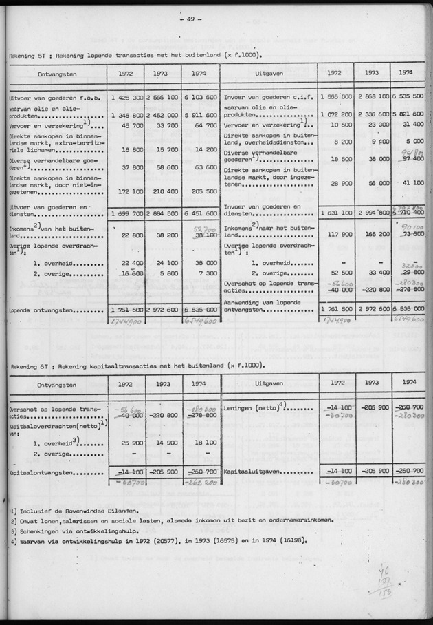 Nationale Rekeningen 1974 - Page 49