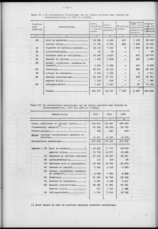Nationale Rekeningen 1974 - Page 51