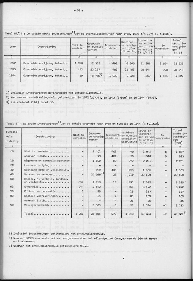 Nationale Rekeningen 1974 - Page 52