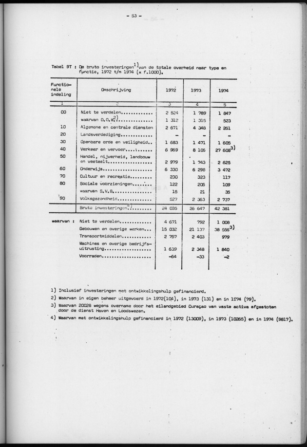 Nationale Rekeningen 1974 - Page 53
