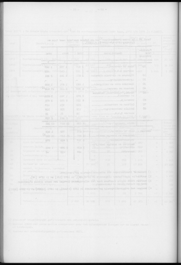 Nationale Rekeningen 1974 - Blank Page