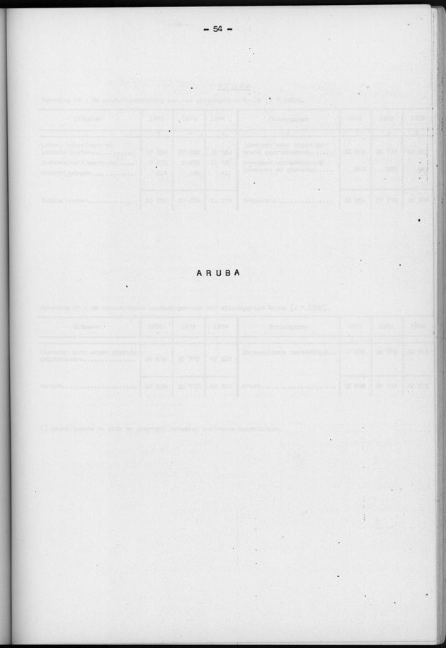 Nationale Rekeningen 1974 - Page 54