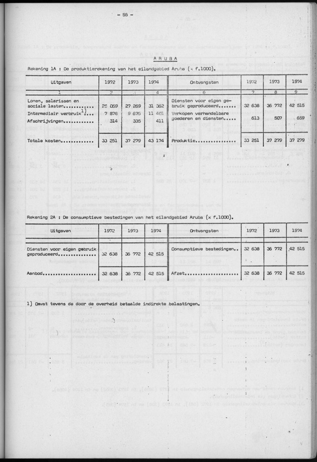 Nationale Rekeningen 1974 - Page 55