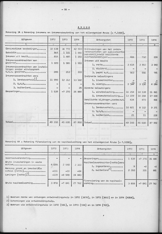 Nationale Rekeningen 1974 - Page 56