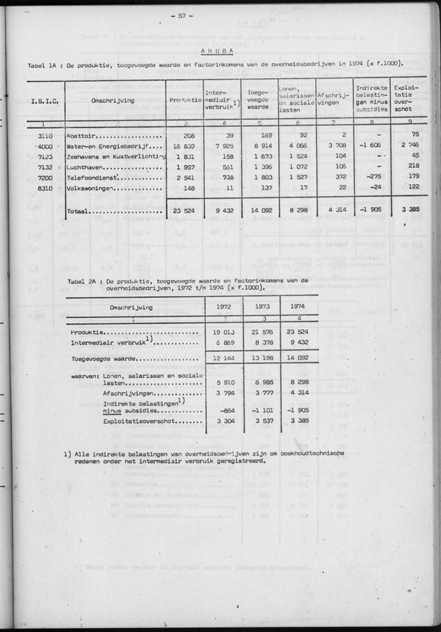 Nationale Rekeningen 1974 - Page 57