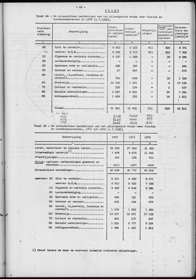 Nationale Rekeningen 1974 - Page 59