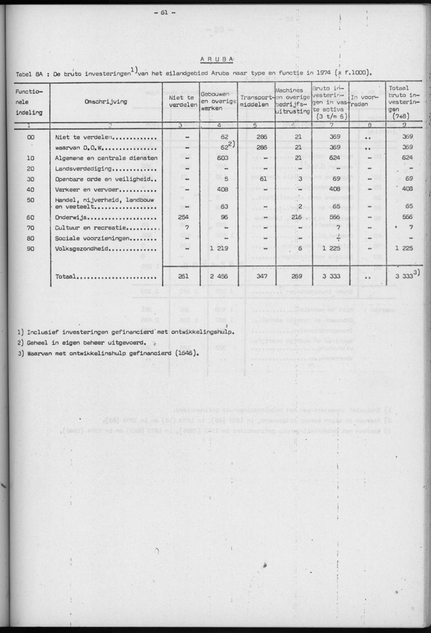 Nationale Rekeningen 1974 - Page 61
