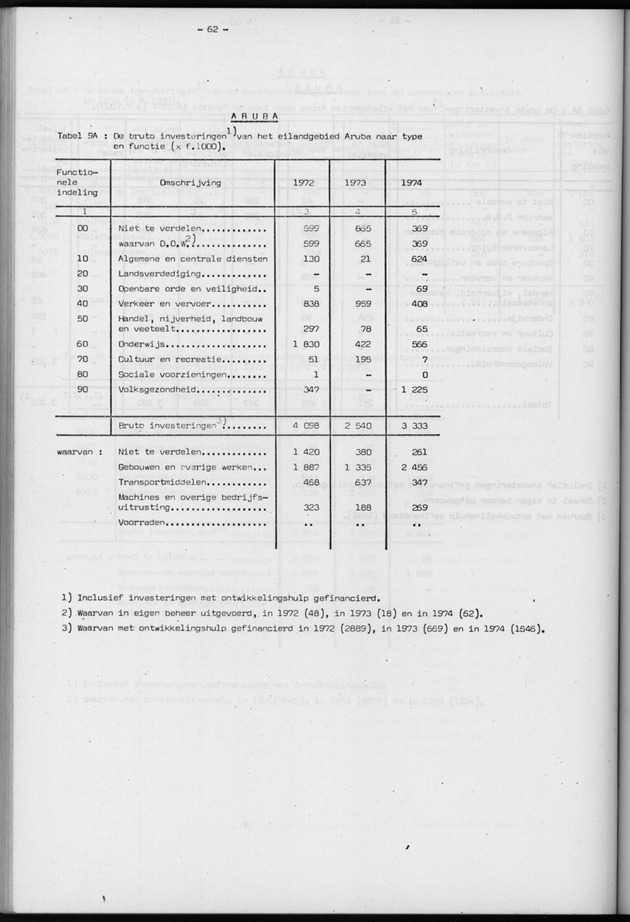Nationale Rekeningen 1974 - Page 62