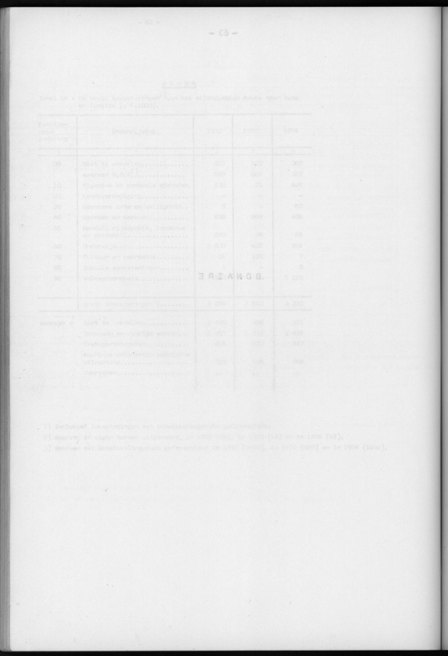 Nationale Rekeningen 1974 - Blank Page