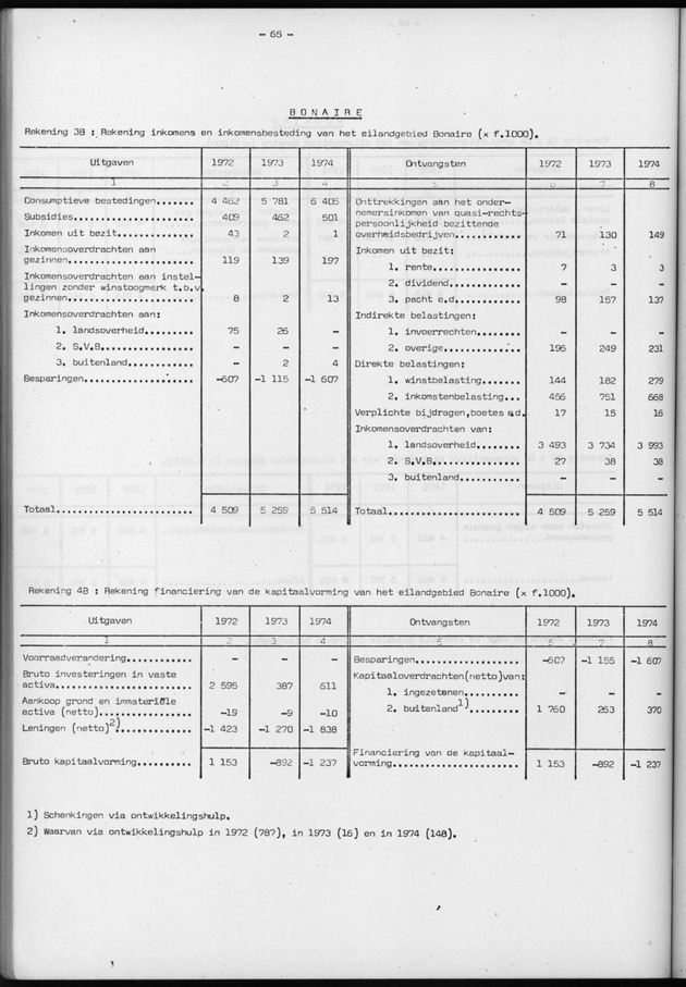 Nationale Rekeningen 1974 - Page 65
