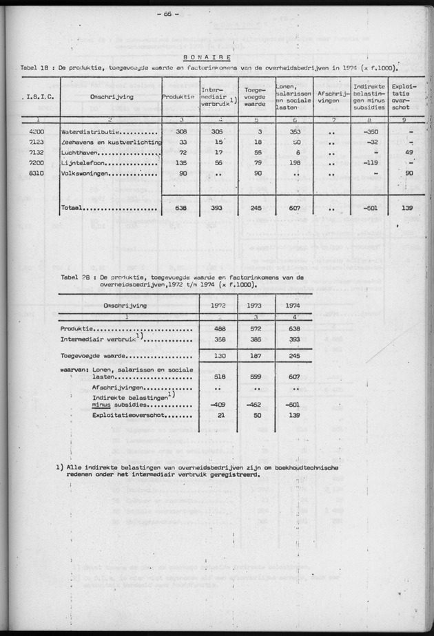 Nationale Rekeningen 1974 - Page 66