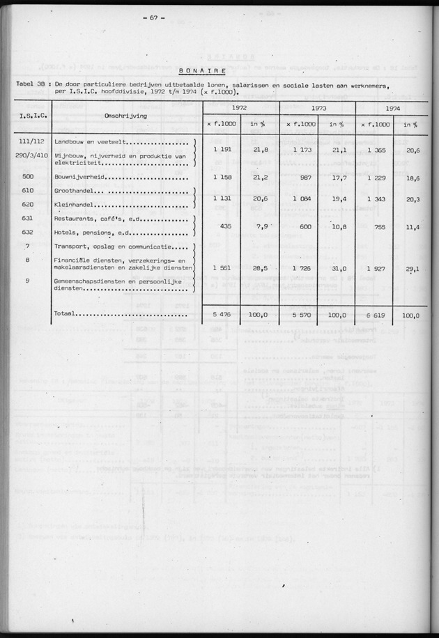 Nationale Rekeningen 1974 - Page 67