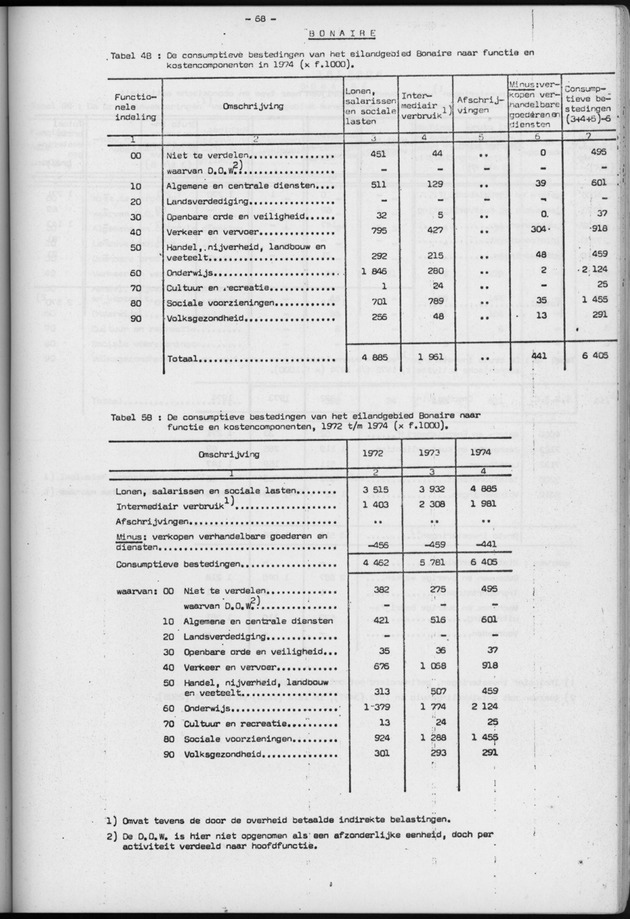 Nationale Rekeningen 1974 - Page 68