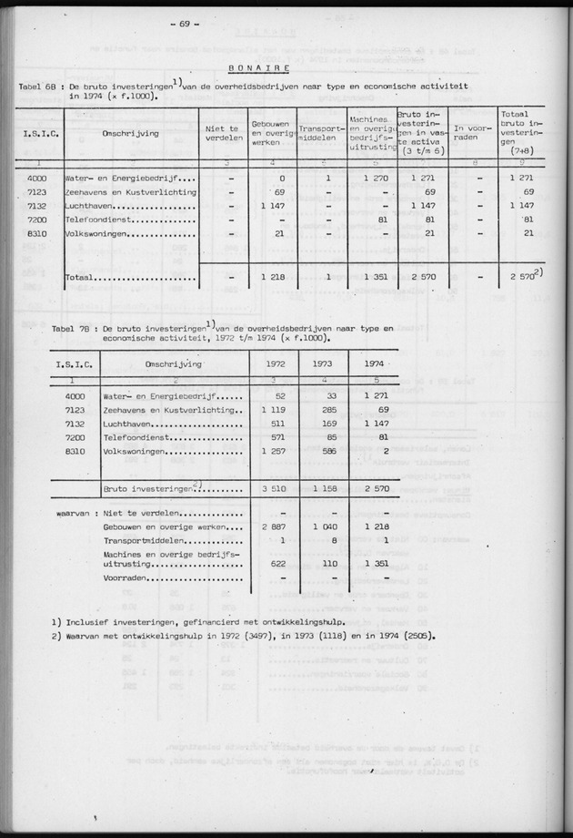 Nationale Rekeningen 1974 - Page 69