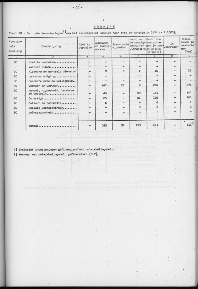 Nationale Rekeningen 1974 - Page 70