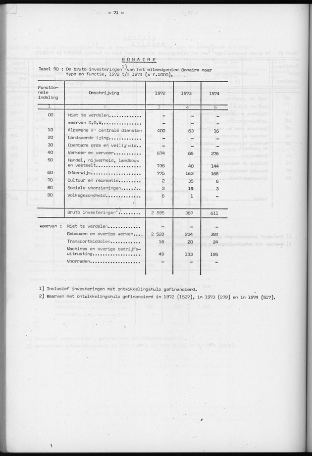 Nationale Rekeningen 1974 - Page 71