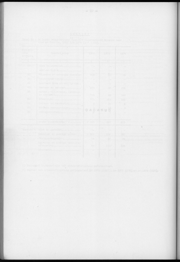 Nationale Rekeningen 1974 - Blank Page