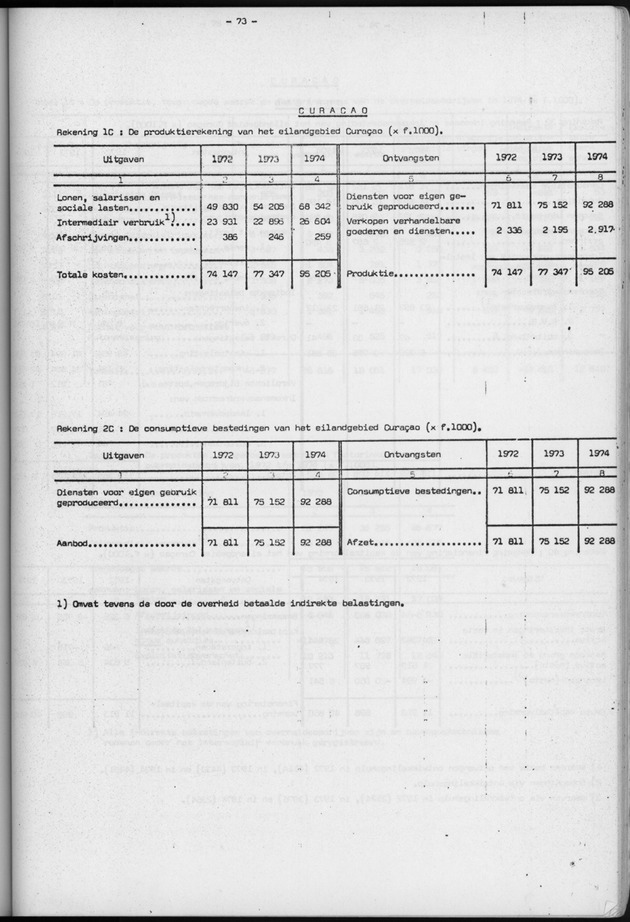 Nationale Rekeningen 1974 - Page 73